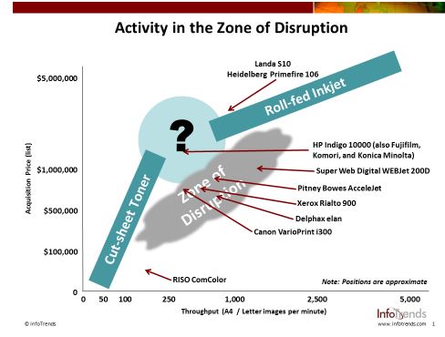 Zone of Disruption
